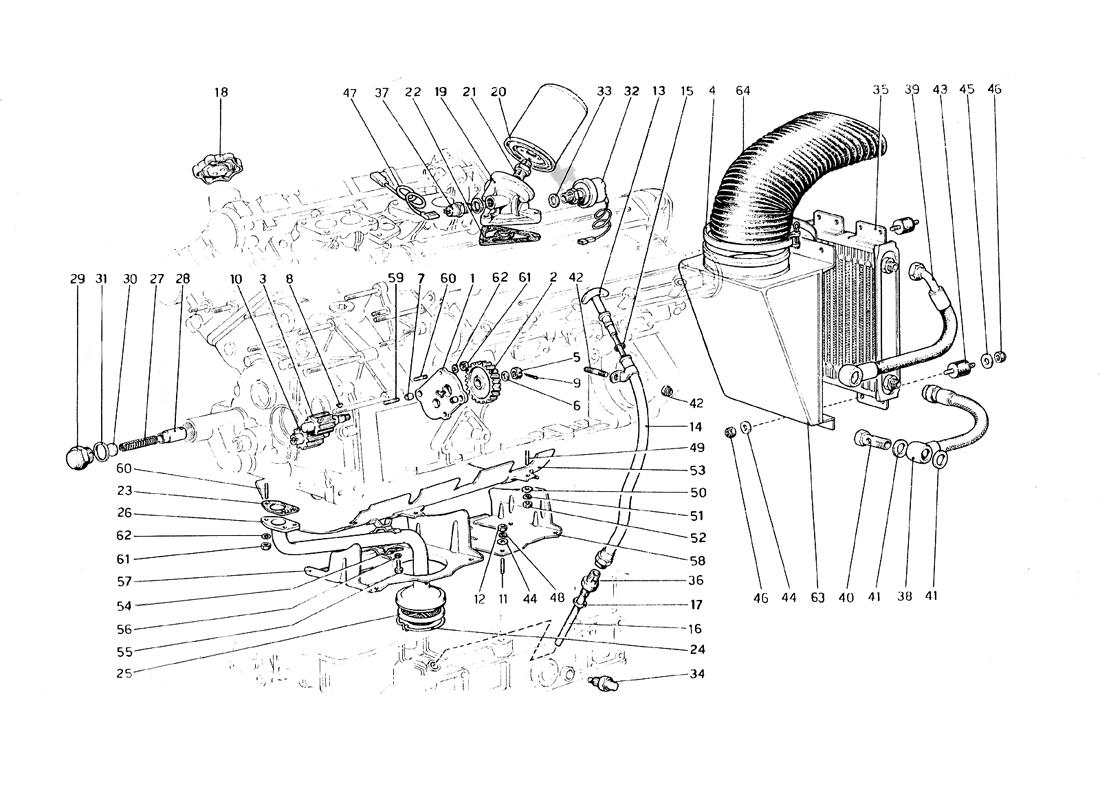LUBRICATION SYSTEM