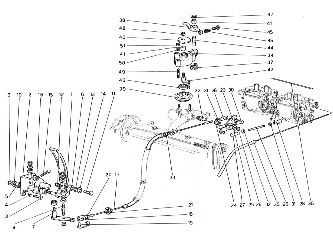 THROTTLE CONTROL