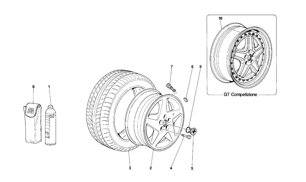 WHEELS