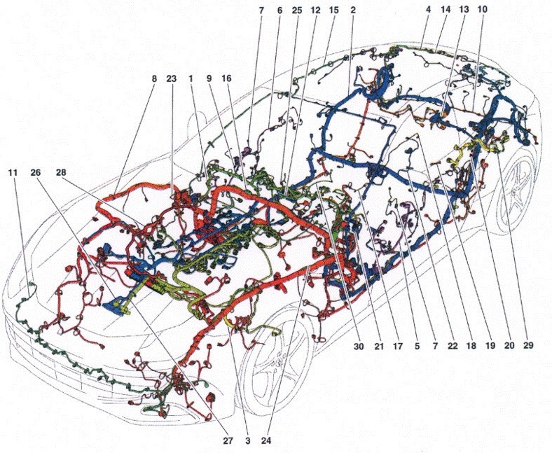 MAIN WIRING HARNESSES
