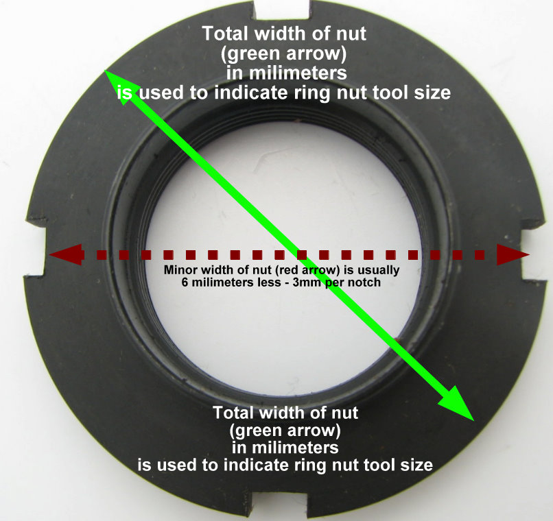 Ring Nut Measurement